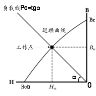 負載線的知識了解