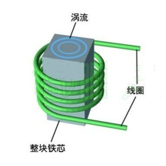 渦流損耗的產(chǎn)生原理及減小方法